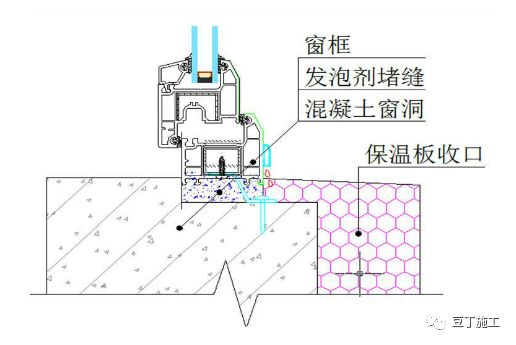 外门窗企口这样施工,结构本身形成挡水台效应,物理上避免了渗漏隐患