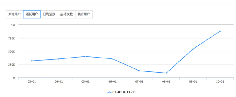 从校园运动管理方案切入，「步道乐跑」瞄准了校园全场景的商业化