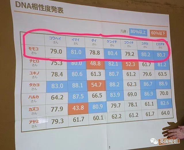 靠DNA找对象你敢尝试吗