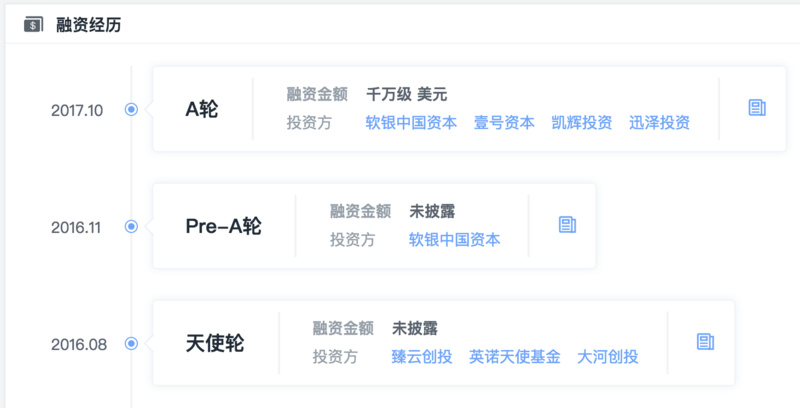 36氪首发 | 「未来黑科技」获亿元人民币Pre-B轮融资，用物理光学技术解决智能驾驶问题