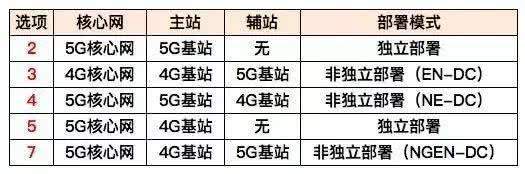 5G的终极形态，以及它的摆渡人