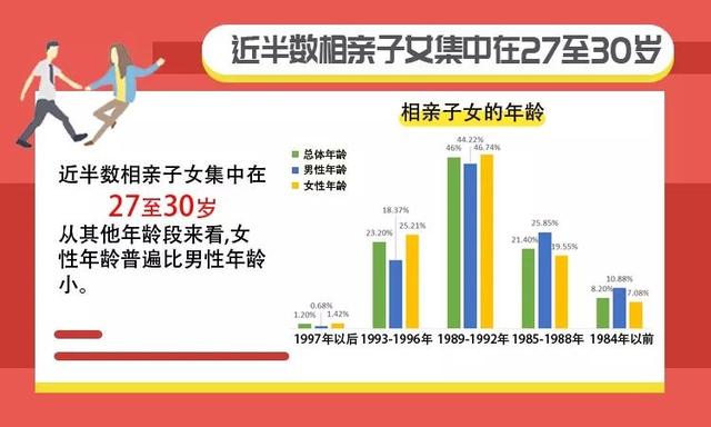 女性学历越高越容易成剩女?这项调查好像在意料之中……