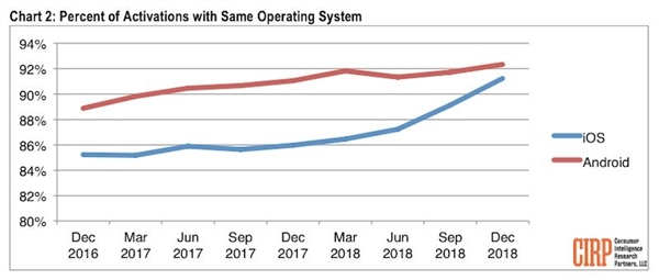 安卓侧目！苹果晒成绩：iOS开发者已赚了1200亿美元