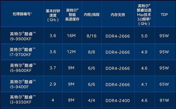 参数规格方面,酷睿i5-9400f处理器的主频为2.9ghz,睿频4.