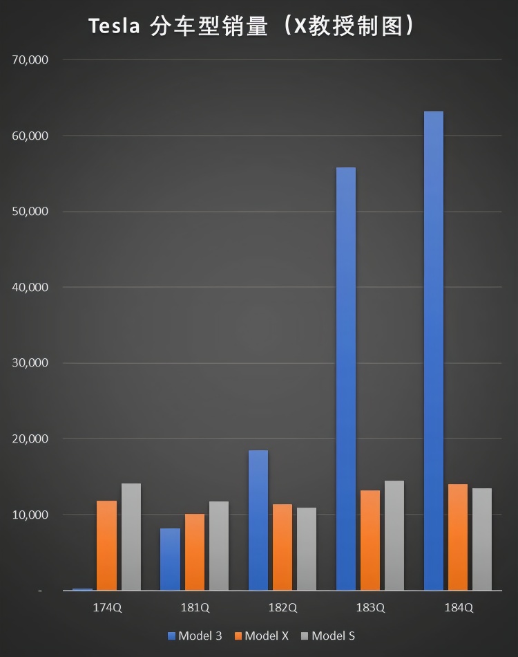 关于特斯拉的真实需求