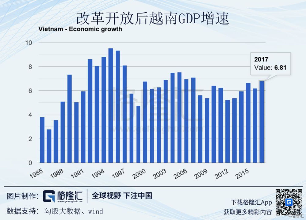 2018年我国gdp各产业贡献率_中国各省地图