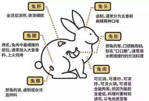 四川人:兔兔这么可爱,那就吃掉吧