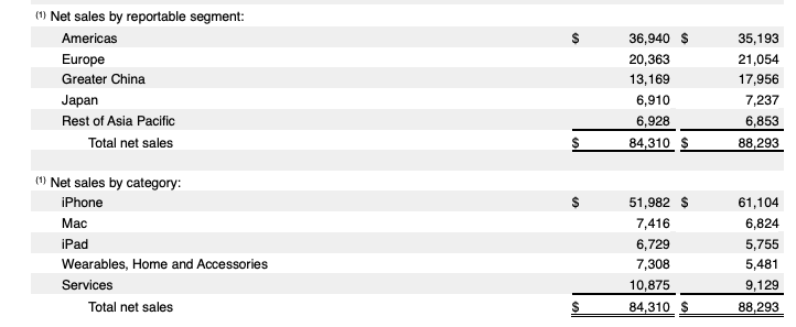 苹果的中年危机