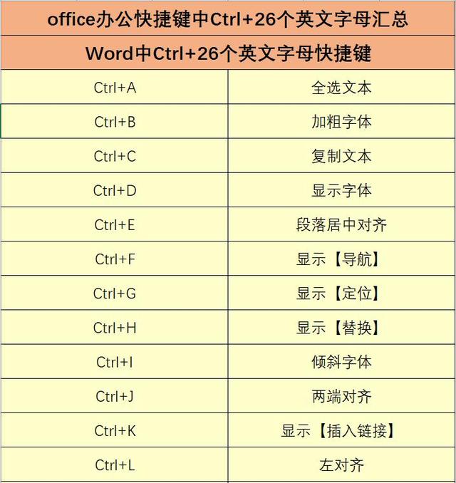 office办公快捷键大全_office办公快捷键大全
