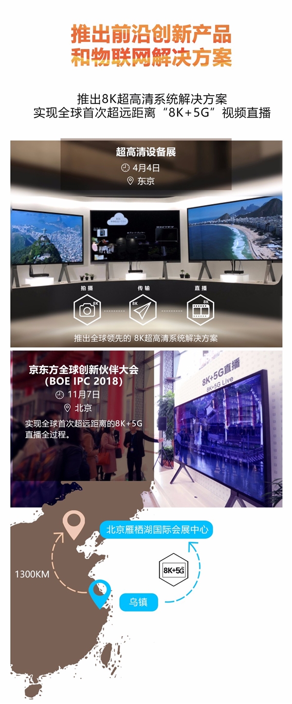 京东方2018年盘点：显示屏出货量全球第一