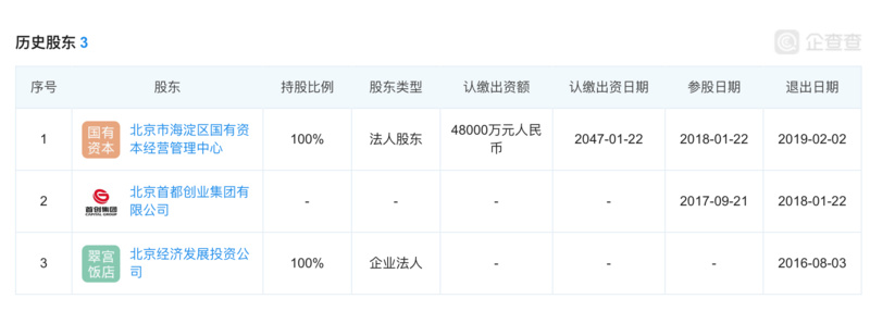 最前线丨北京翠宫饭店100%股权被京东以27亿元收购,刘强东任该公司经理