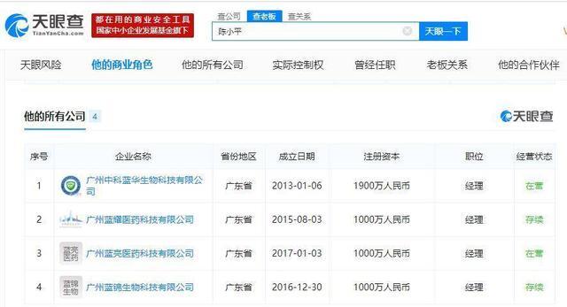 疟原虫治癌背后：幕后公司创始人任4家公司经理，梦想美国上市
