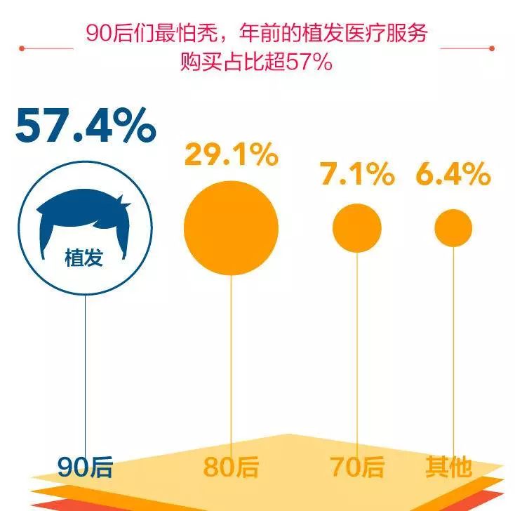 春节大数据背后的中国真相:返乡大规模骤减,95后都出去旅行了