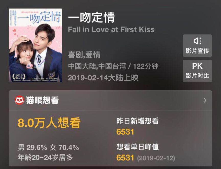 电影市场不相信“情人节”