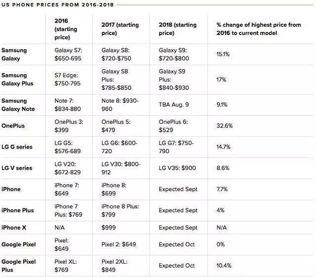 国产手机和苹果的“相怼论”