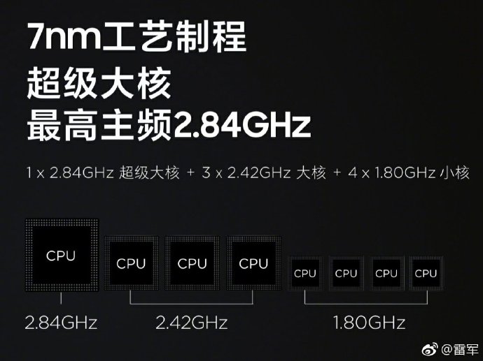 小米9为高通骁龙855全球首发机型，跑分超iPhoneXS