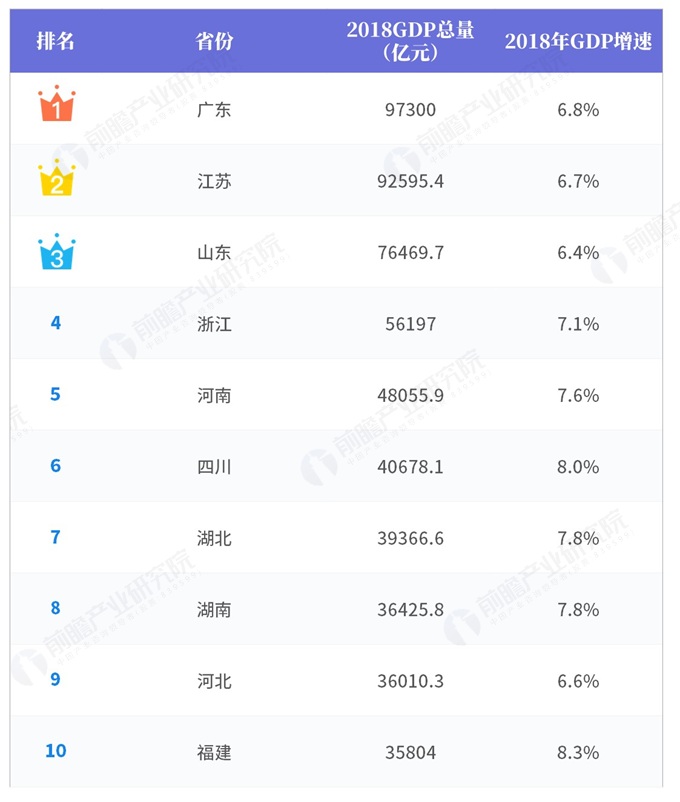 2019年31省gdp目标：多数省份gdp增速下调，西藏目标最高 凤凰网