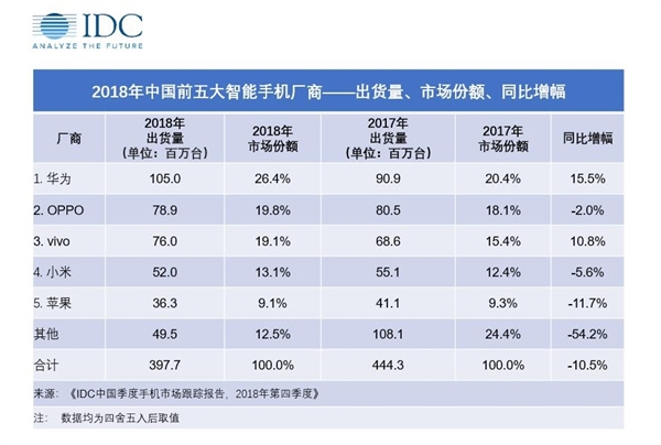 手机圈的战争：高管下场厮杀 员工建群互掐