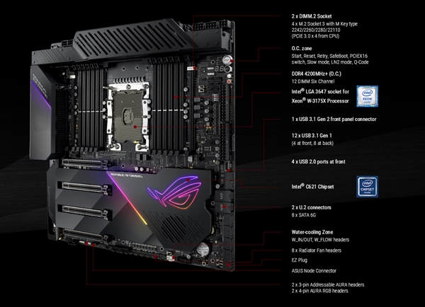 Intel 28核心专属！美蛋上架华硕Dominus Extreme：主板都破万了
