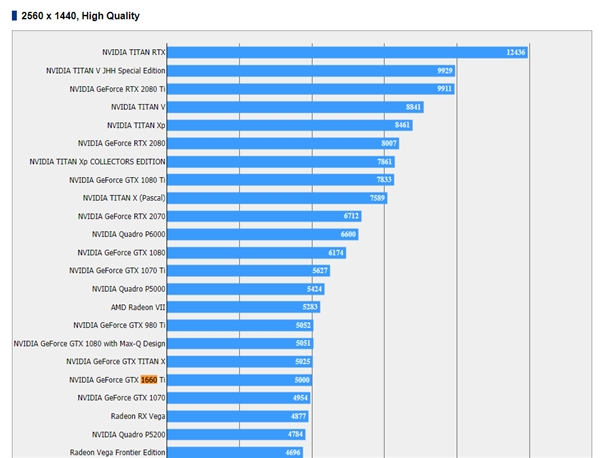 走心甜点 Gtx 1660 Ti价格 游戏性能曝光 凤凰网