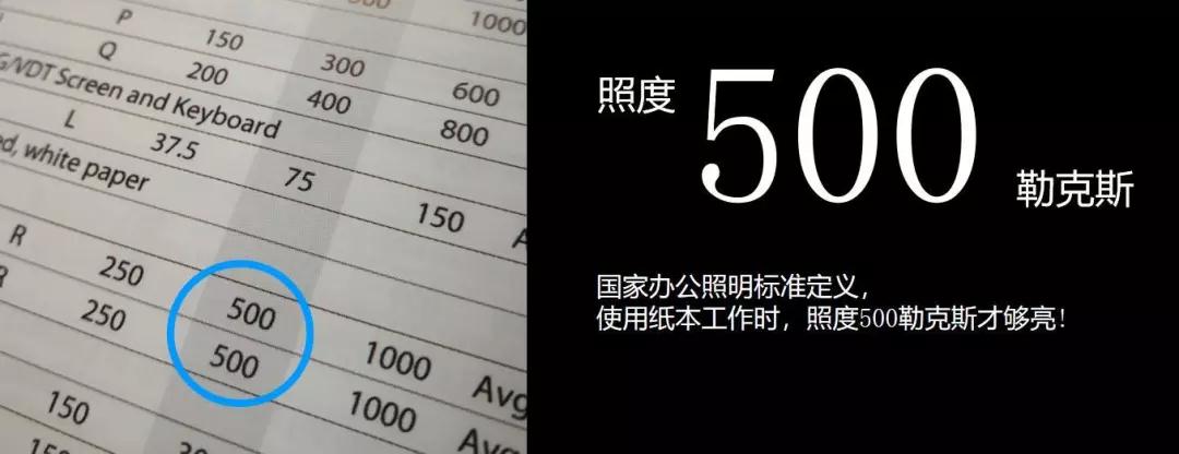 白领必备，拯救双眼只需1秒，工作效率还能大幅飙升 | 智慧星球