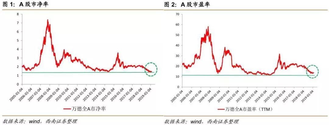 百股涨停!a股市值6天飙升33000亿,机构直言:现在