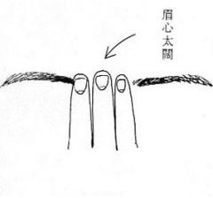 女人面相算命图解(一)