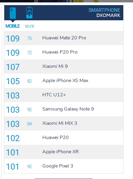 小米9拍月亮对比华为Mate 20 Pro：“傻瓜模式”吊打