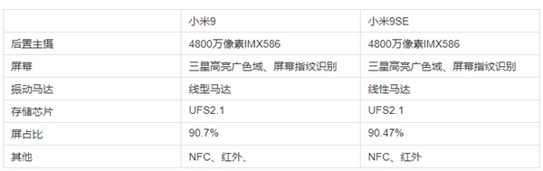 补足米8 SE遗憾!小屏旗舰小米9 SE走心了:UFS2.1闪存、有NFC