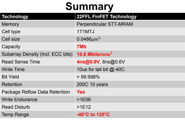 淘汰内存+闪存！Intel MRAM已可量产：200℃高温能用10年
