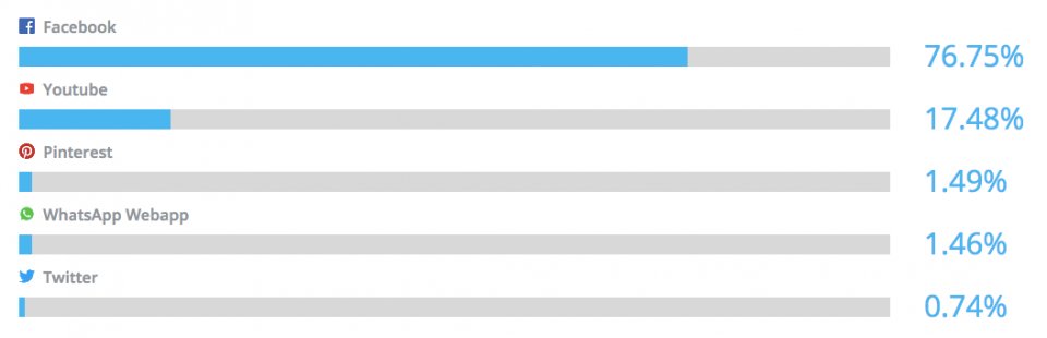 美版拼多多: 吊打亚马逊和ebay