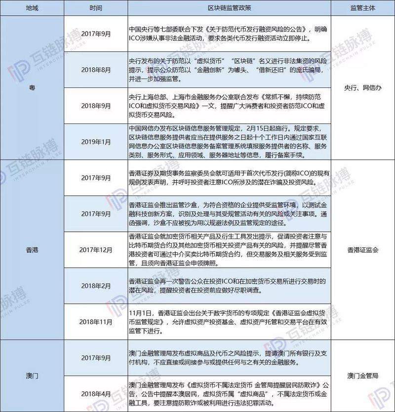 粤港澳大湾区区块链产业图谱:世界拼图最全区