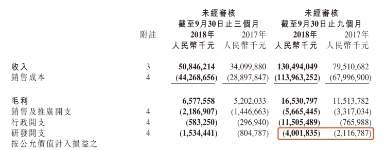 小米变了吗？