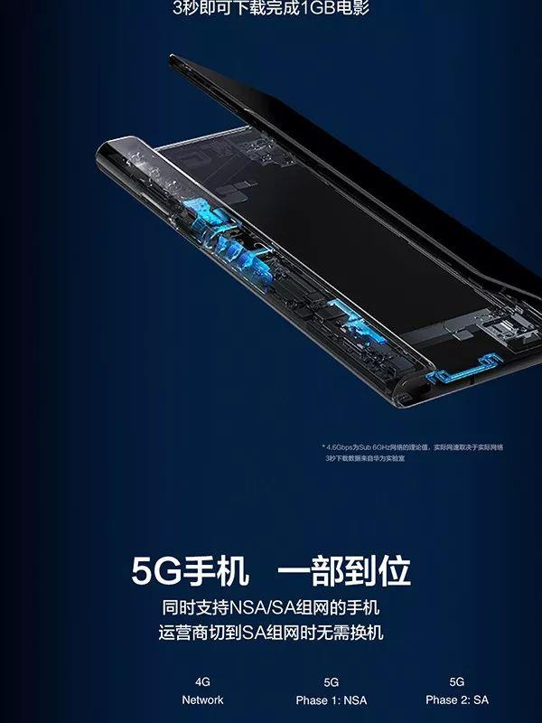 一图看懂：全球首款5G折叠屏手机华为Mate X