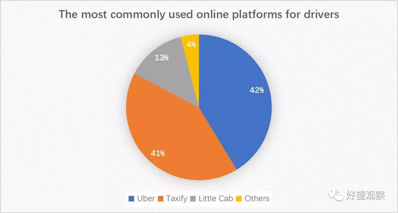 肯尼亚内罗毕网约车司机调研报告