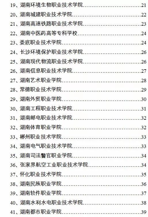 2019年湖南高职单招大专学校