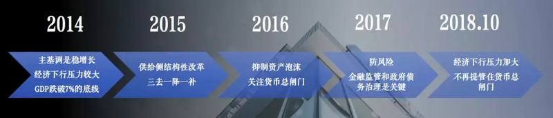 楼市，再无，普涨