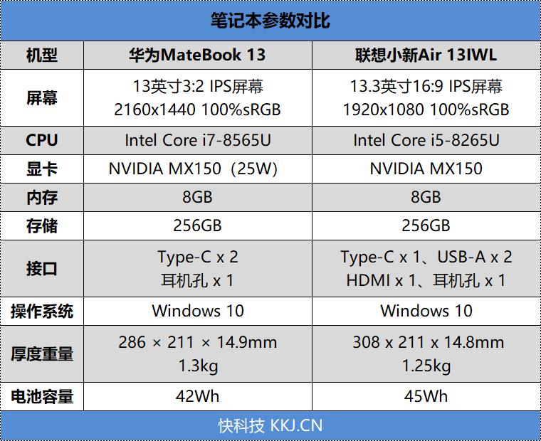 华为matebook13联想小新air13对比评测谁才是最强13寸轻薄本