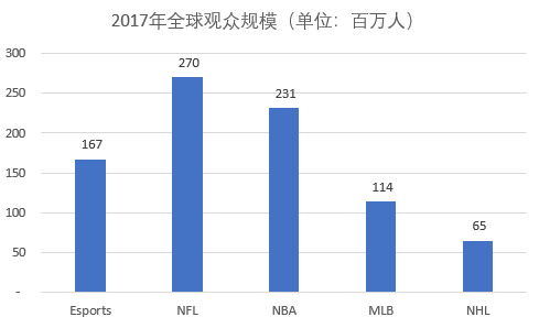 36氪聊电竞之时评：电竞公司连续亏损却上市？ Super League Gaming是怎样一家企业
