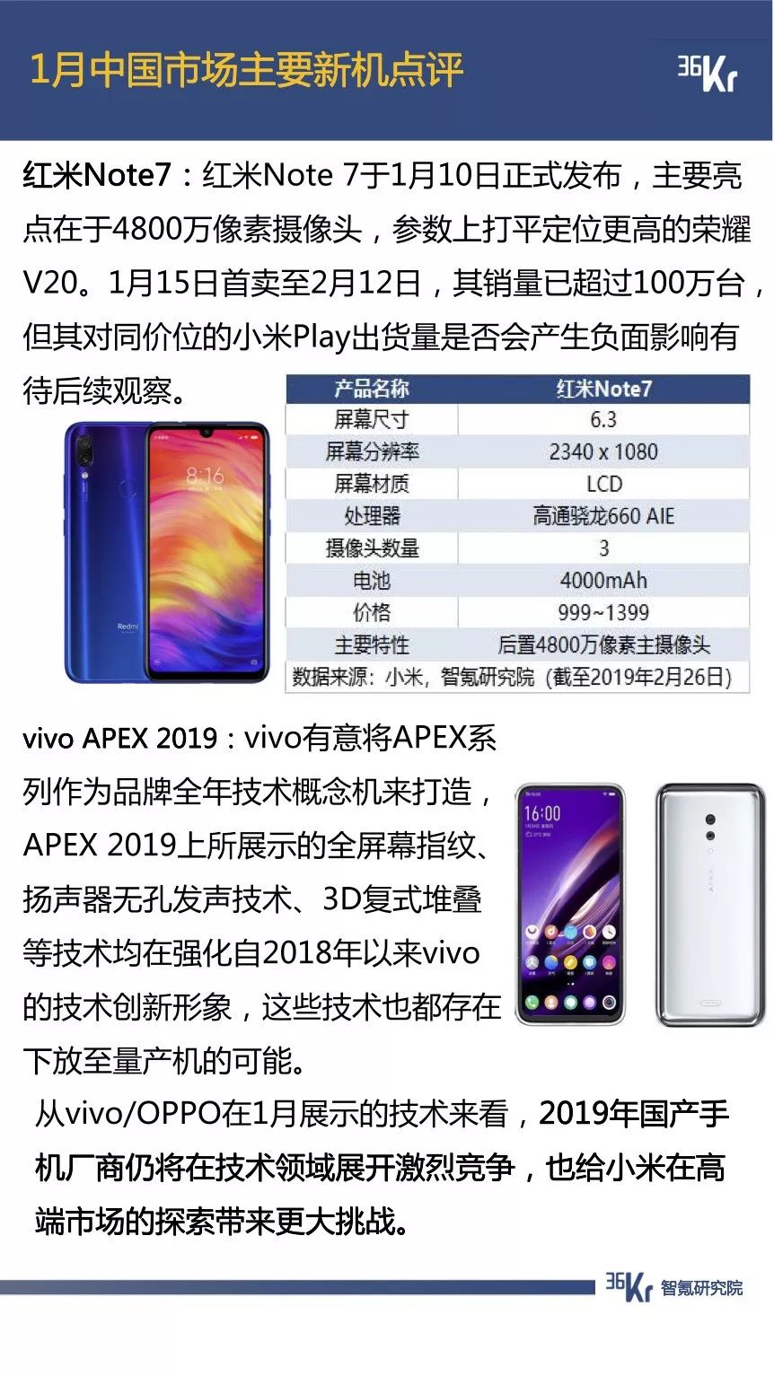 抖音用户规模已超微博，拼多多节前交易低迷期延长一倍 | 1月智氪数据跟踪