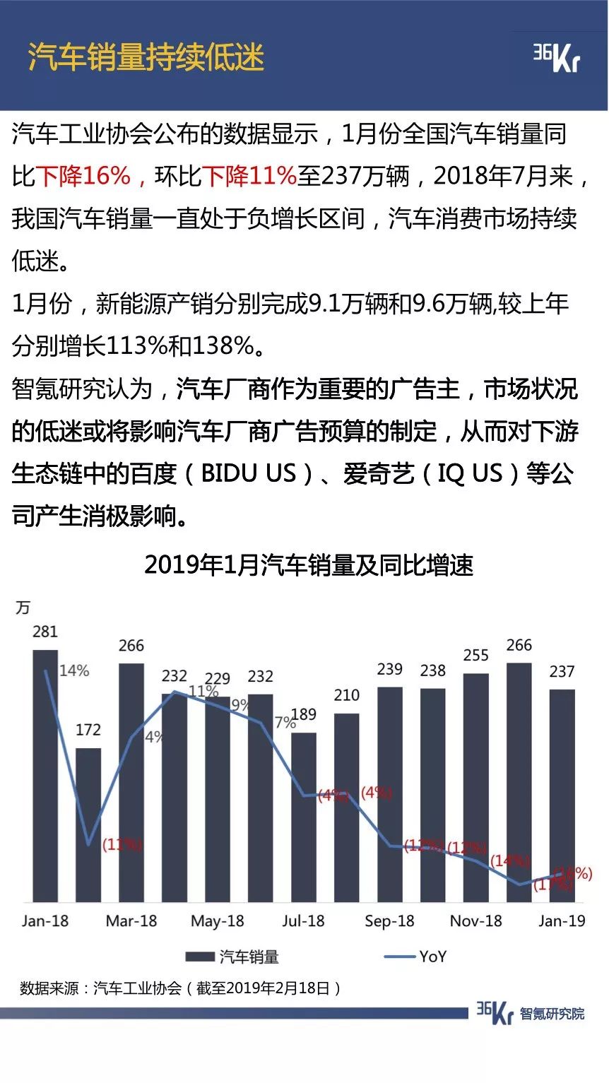 抖音用户规模已超微博，拼多多节前交易低迷期延长一倍 | 1月智氪数据跟踪
