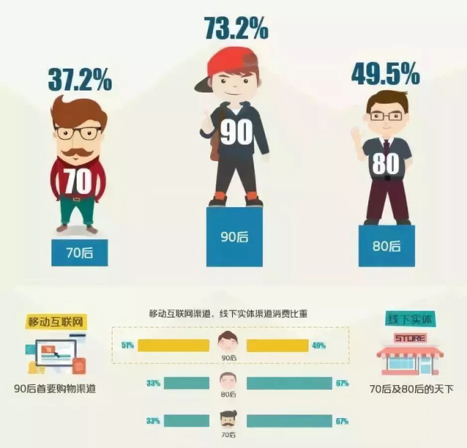 5G时代来临之前，国内手机市场还有多大想象力？
