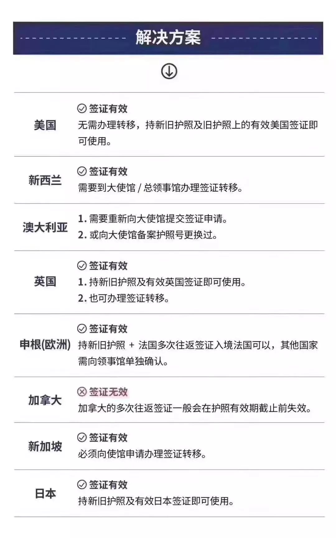 护照过期重办要查银行流水吗 凤凰网