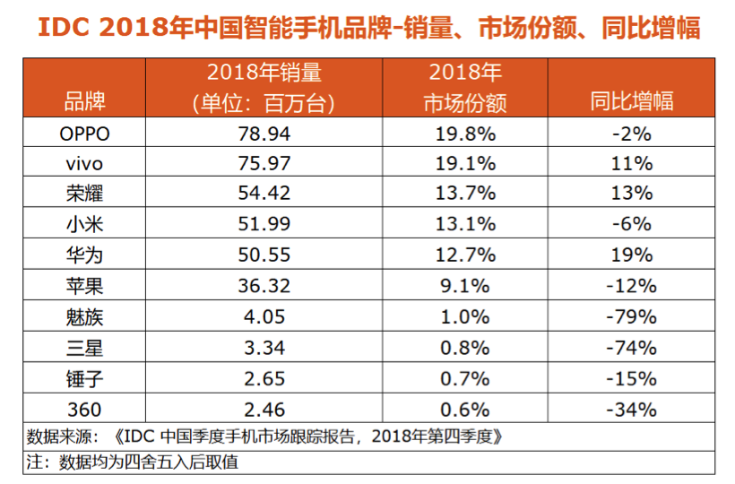 手机产业被忽略的千亿级蓝海，AI是改变手机回收的“小趋势”？