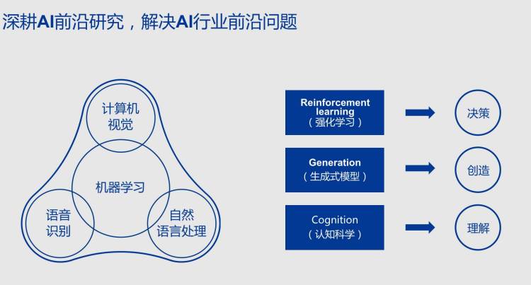 传Caffe/TF作者贾扬清跳槽，“回国”的硅谷大神们如今何在？