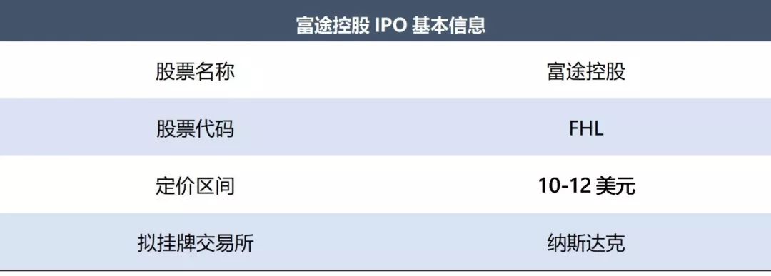 扩收、控本、提率,身揣8亿港币营收,富途赴美IPO | IPO观察