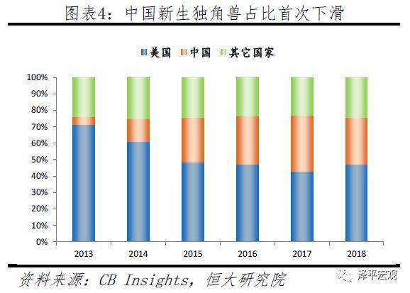 中国独角兽报告：2019