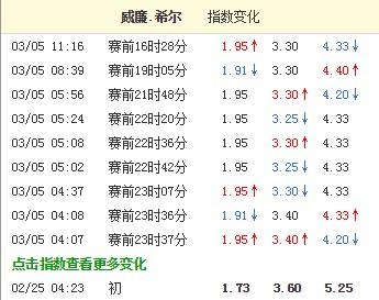 竞彩胜平负详解:胜平负的缓冲作用