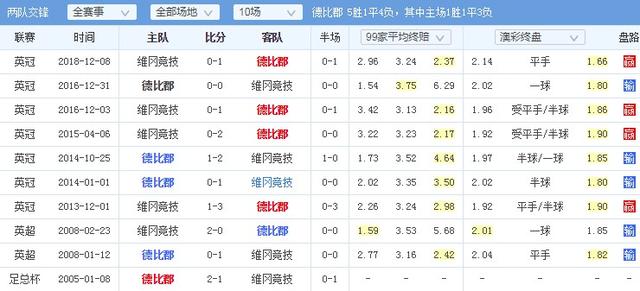 竞彩胜平负详解:胜平负的缓冲作用