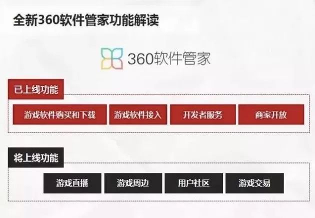 腾讯游戏的下一棵「摇钱树」？